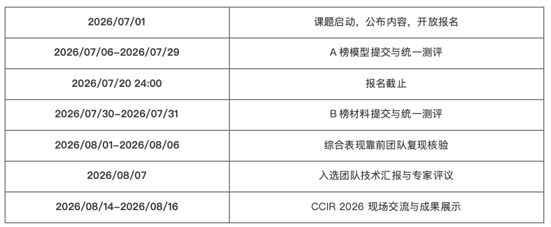 日程安排